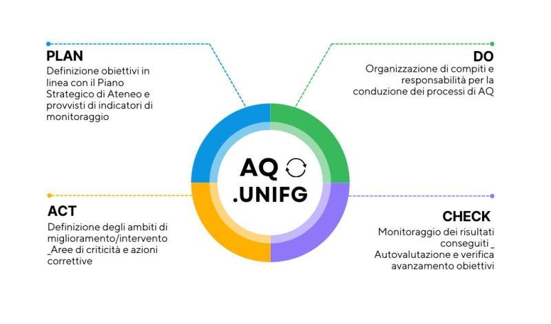Assicurazione della qualità